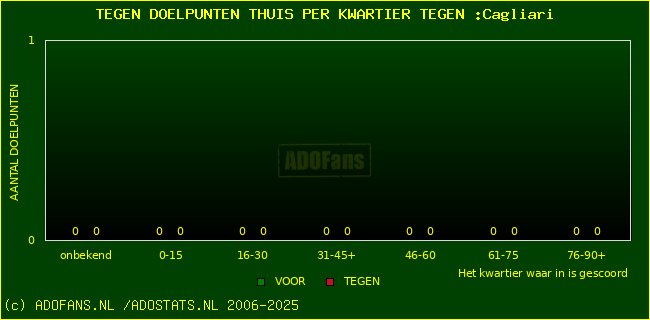 winst gelijk verlies piechart