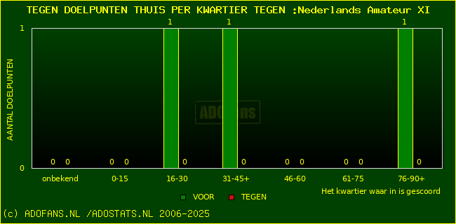 winst gelijk verlies piechart