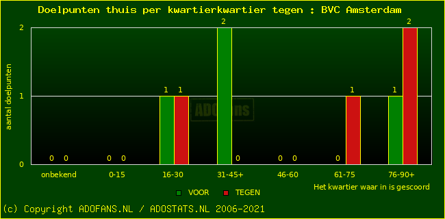 winst gelijk verlies piechart