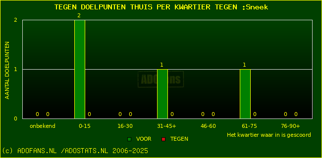 winst gelijk verlies piechart