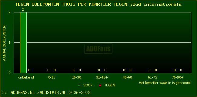 winst gelijk verlies piechart