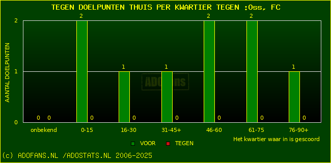 winst gelijk verlies piechart
