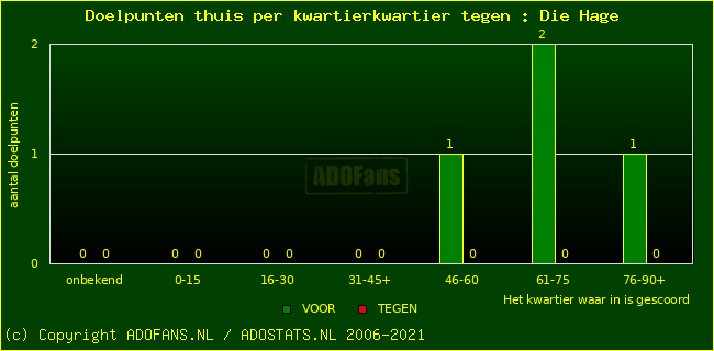 winst gelijk verlies piechart