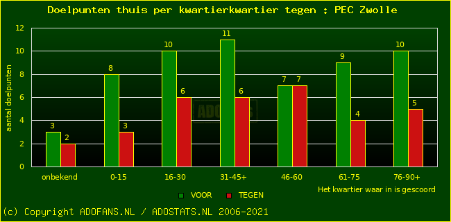 winst gelijk verlies piechart