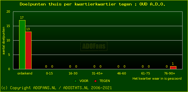 winst gelijk verlies piechart