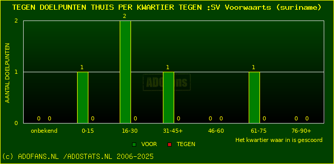 winst gelijk verlies piechart