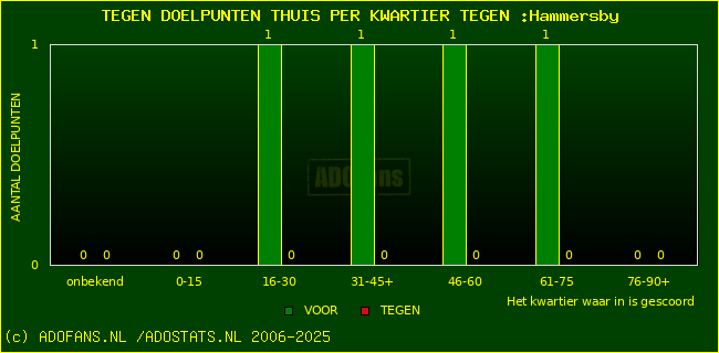 winst gelijk verlies piechart