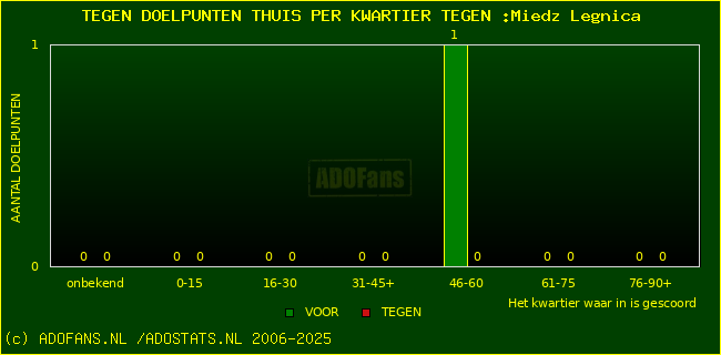winst gelijk verlies piechart