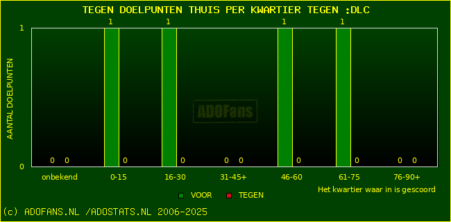 winst gelijk verlies piechart