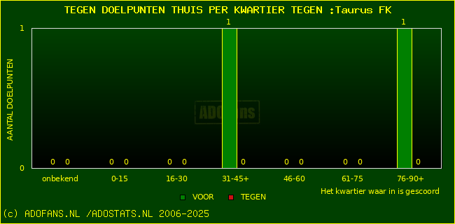 winst gelijk verlies piechart