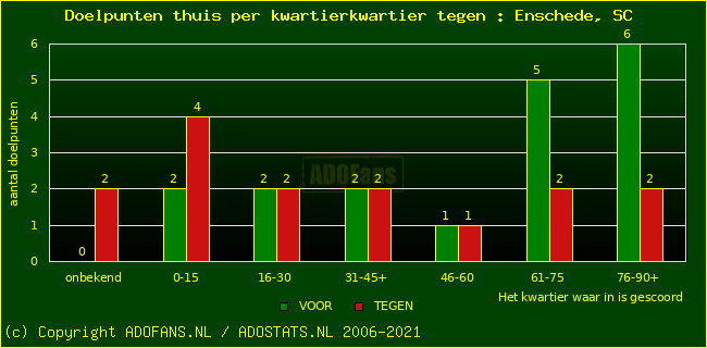 winst gelijk verlies piechart
