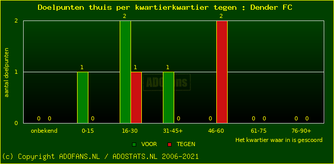 winst gelijk verlies piechart