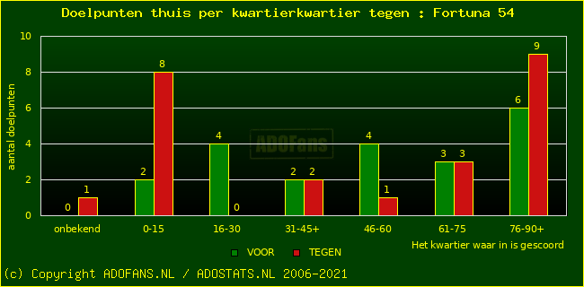 winst gelijk verlies piechart