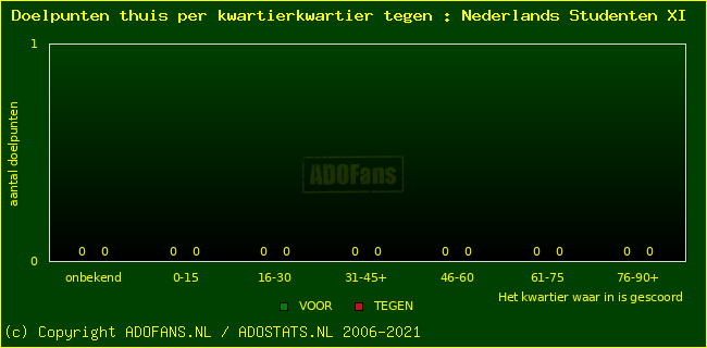 winst gelijk verlies piechart
