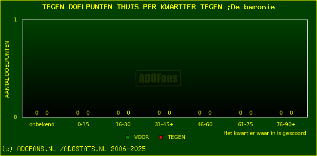 winst gelijk verlies piechart