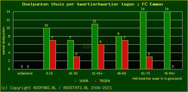 winst gelijk verlies piechart