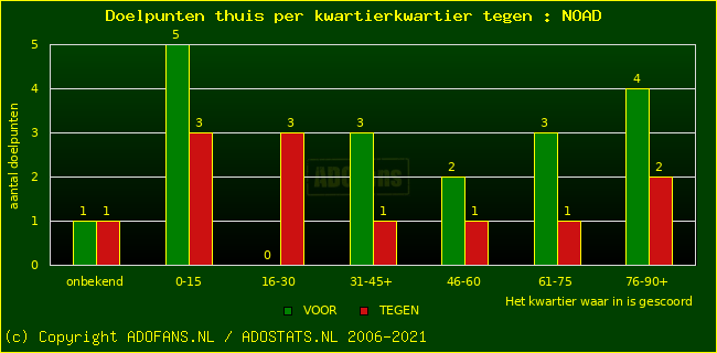 winst gelijk verlies piechart