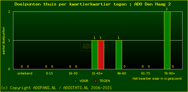 winst gelijk verlies piechart