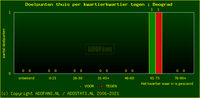 winst gelijk verlies piechart