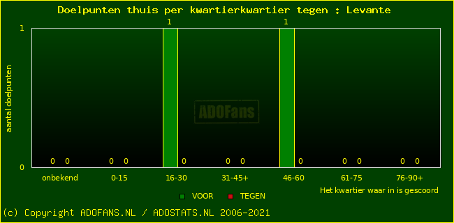 winst gelijk verlies piechart