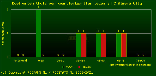 winst gelijk verlies piechart