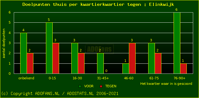 winst gelijk verlies piechart