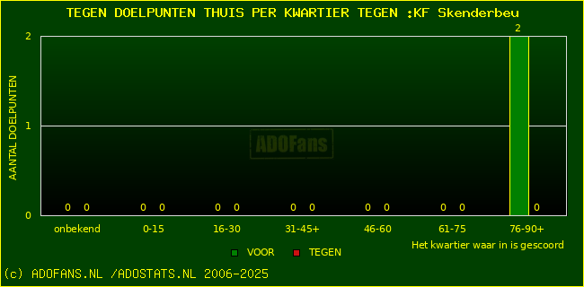 winst gelijk verlies piechart