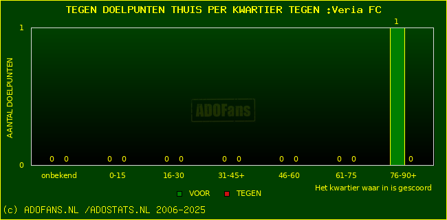 winst gelijk verlies piechart