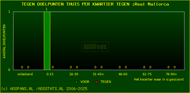 winst gelijk verlies piechart