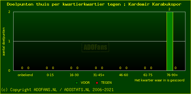 winst gelijk verlies piechart