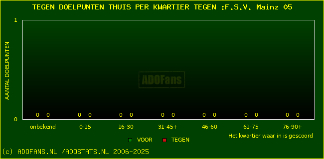 winst gelijk verlies piechart