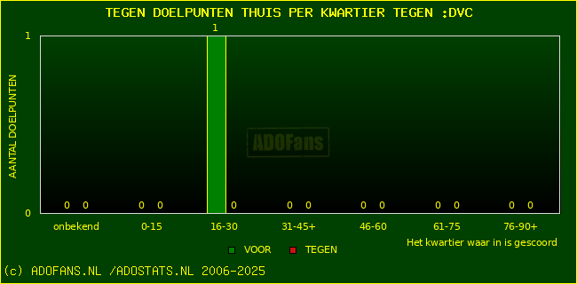 winst gelijk verlies piechart