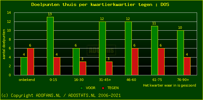 winst gelijk verlies piechart