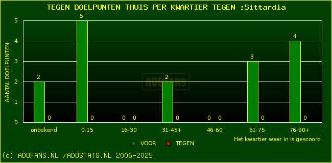 winst gelijk verlies piechart