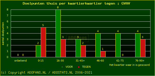 winst gelijk verlies piechart