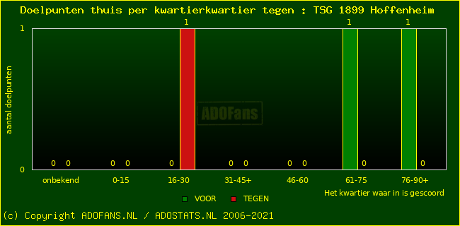 winst gelijk verlies piechart