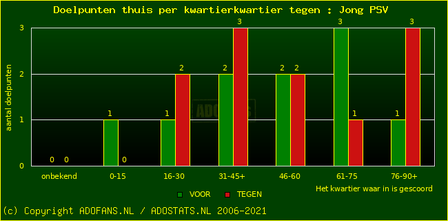 winst gelijk verlies piechart