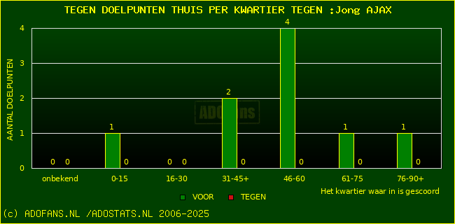 winst gelijk verlies piechart