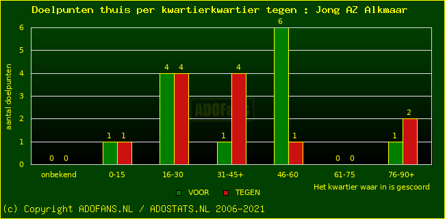 winst gelijk verlies piechart