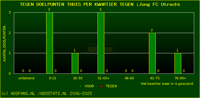 winst gelijk verlies piechart