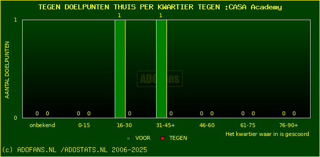 winst gelijk verlies piechart