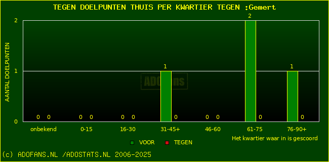 winst gelijk verlies piechart