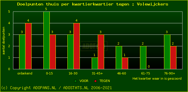 winst gelijk verlies piechart