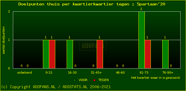 winst gelijk verlies piechart