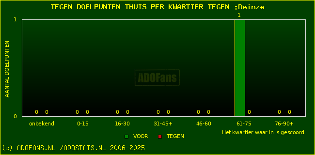 winst gelijk verlies piechart