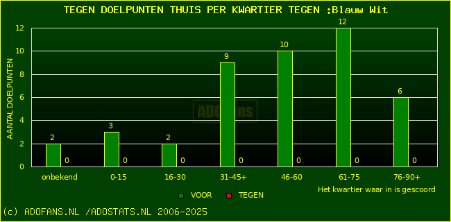winst gelijk verlies piechart