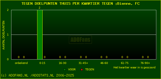 winst gelijk verlies piechart