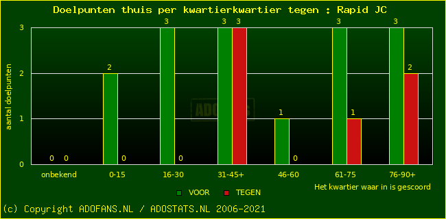 winst gelijk verlies piechart