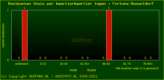 winst gelijk verlies piechart