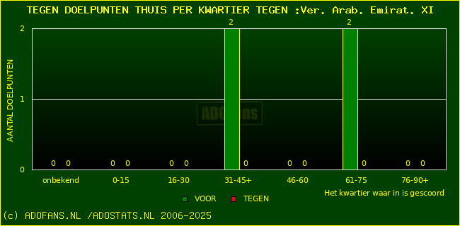 winst gelijk verlies piechart